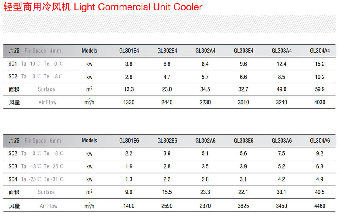 Cooling Capacity Type Unit Cooler