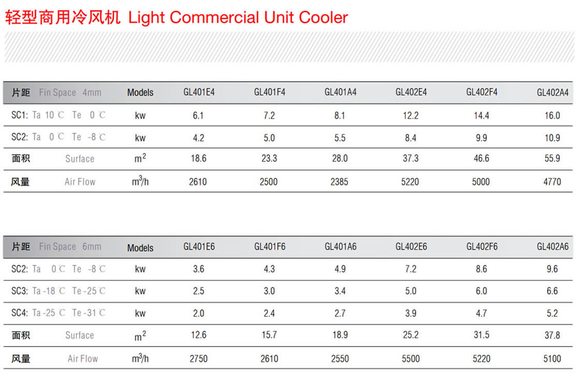 Cooling Capacity Type Unit Cooler